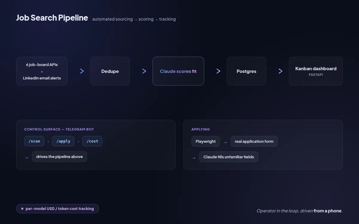 Job Search Pipeline