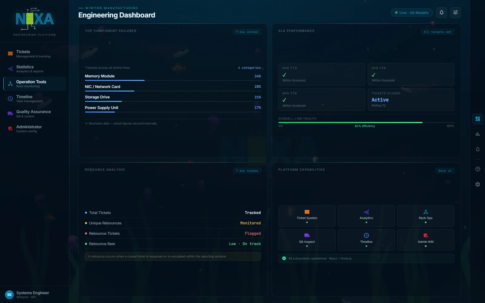 NEXA - Internal Operations Platform